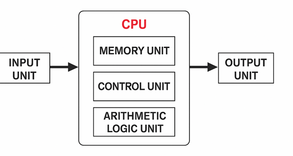 Components of Computer in Hindi