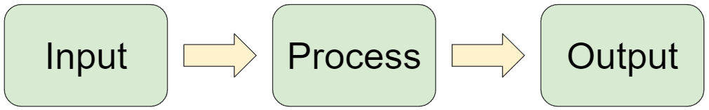 Computer in Hindi