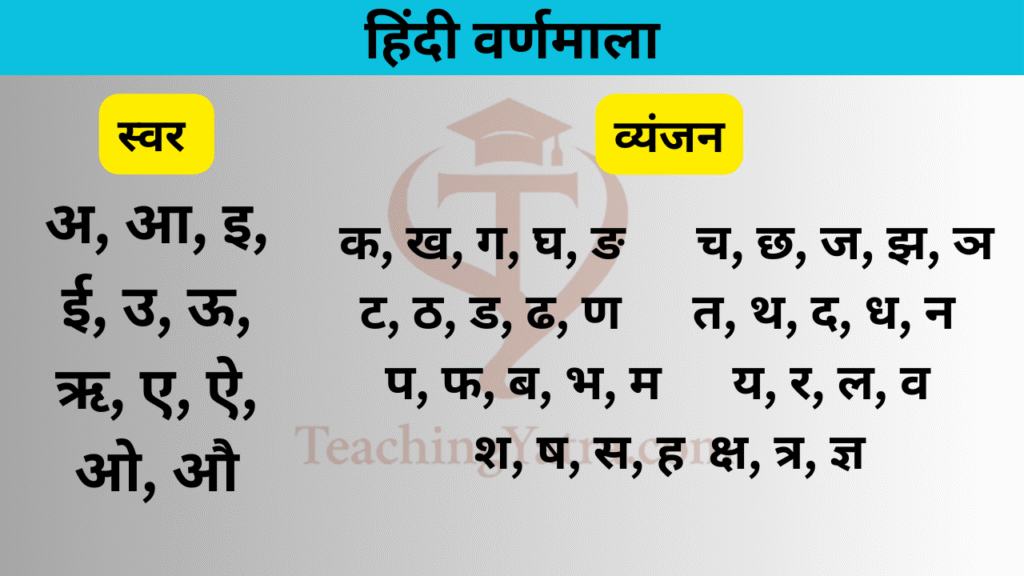 Hindi Varnamala